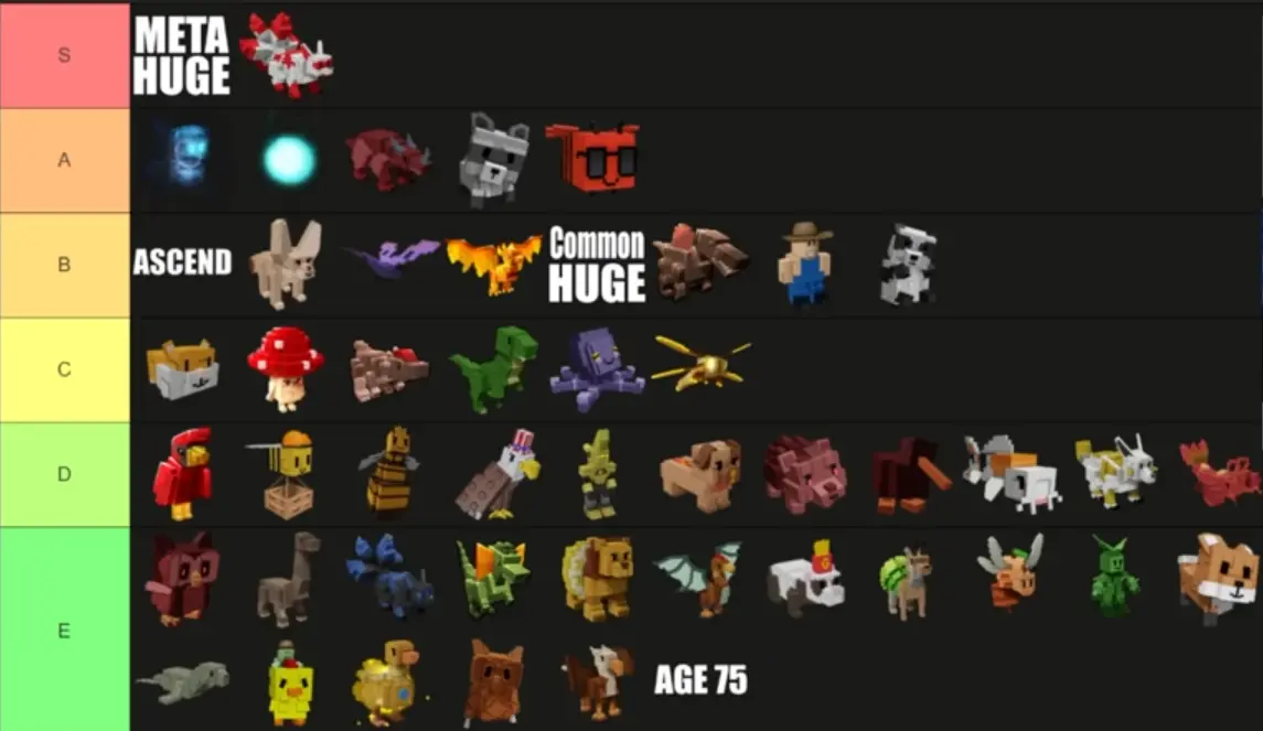 October 2025 Pet Tier List - Market Analysis